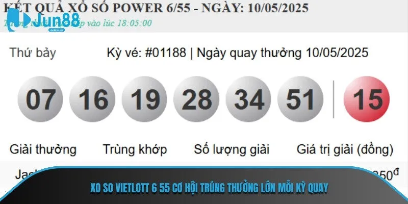 Xo so Vietlott 6 55